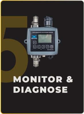 FMS Monitor and Diagnose